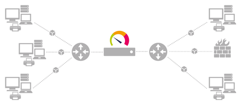 Network Monitoring via SNMP