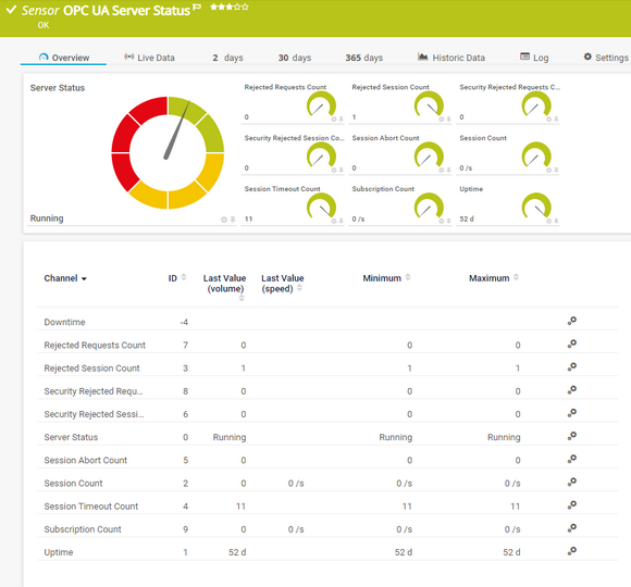 OPC UA Server Status Sensor